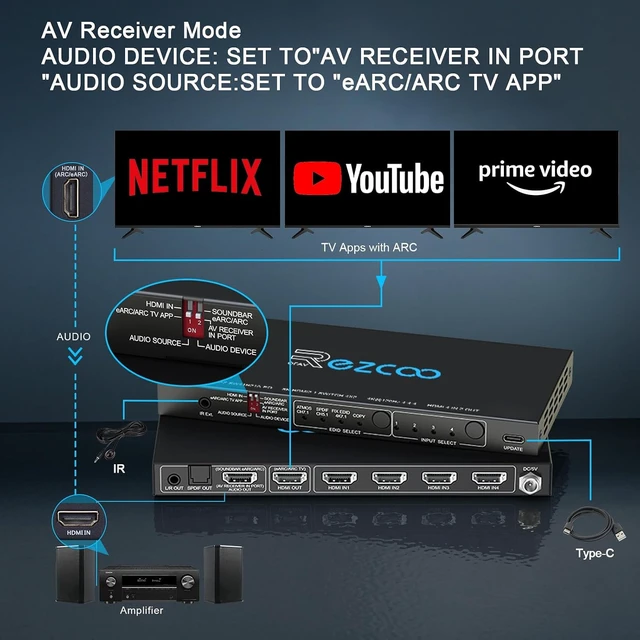 Alt view image 7 of 7 - HDMI 2.1 Switch 4K 120Hz 4 in 1 Out with Audio Extractor VRR ALLM HDCP2.3 ARC eARC HDR CEC SPDlF Optical and 3.5mm Audio,D-olby Atmos,Digital EDID for PS5 Xbox NVIDIA AMD
