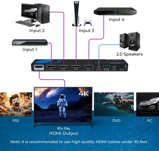 Alt view image 3 of 7 - OREI 4x1 Multiviewer Switch - 4K@30hz, Audio Extract, RS-232, IR, PIP, EDID