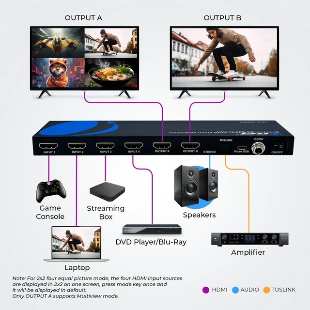 Alt view image 4 of 7 - OREI 4x2 Quad Multi HDMI Viewer 4K Downscale RS-232 IR 3.5mm/Analog OSD
