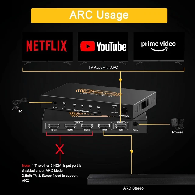 Alt view image 7 of 7 - CORSAHD 8K@60Hz HDMI 2.1 Switch 4x1 4K 120Hz 48Gbps,HDCP 2.3,ARC,VRR,CEC,HDMI Switcher 4 in 1 Out,4 Port HDMI Selector,IR Remote,3D,HDR 10,Dolby Atmos,for TV,PS5,Xbox,Fire Stick,Roku,Blu Ray,Projector