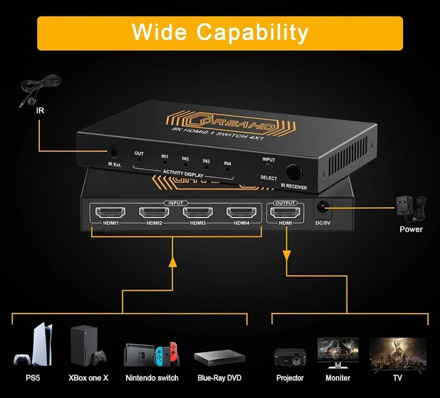 Alt view image 5 of 7 - CORSAHD 8K@60Hz HDMI 2.1 Switch 4x1 4K 120Hz 48Gbps,HDCP 2.3,ARC,VRR,CEC,HDMI Switcher 4 in 1 Out,4 Port HDMI Selector,IR Remote,3D,HDR 10,Dolby Atmos,for TV,PS5,Xbox,Fire Stick,Roku,Blu Ray,Projector