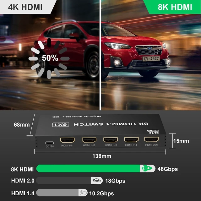 Alt view image 3 of 7 - 8K HDMI Splitter HDMI Switch 4K 120Hz - 5 in 1 Out hdmi switcher 8K 60Hz 4K 120Hz Splitter with Remote 3D HDR10+ HDCP 2.3 CEC, Use for PS5/4/3 Xbox Nintendo Switch DVD Roku Apple TV Fire Stick PC