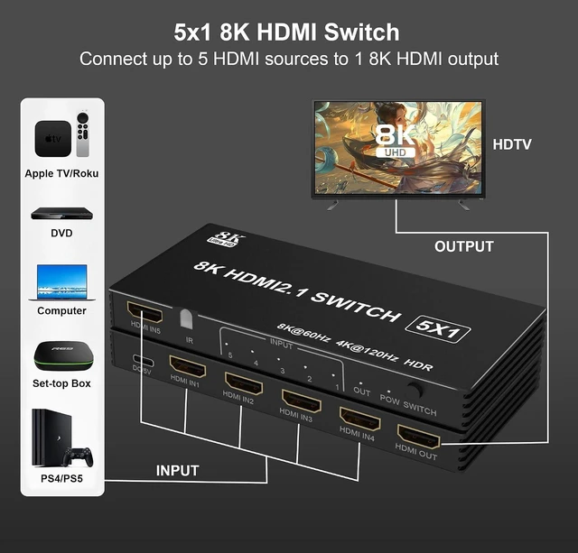 Alt view image 6 of 7 - 8K HDMI Splitter HDMI Switch 4K 120Hz - 5 in 1 Out hdmi switcher 8K 60Hz 4K 120Hz Splitter with Remote 3D HDR10+ HDCP 2.3 CEC, Use for PS5/4/3 Xbox Nintendo Switch DVD Roku Apple TV Fire Stick PC