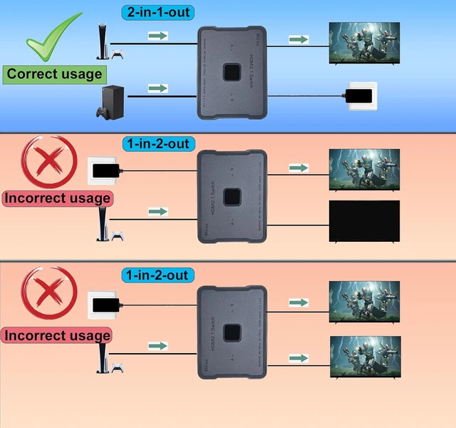 Alt view image 2 of 7 - hdmi Switch 4K 120hz 144hz 240hz Splitter 2 in 1 Out 8K 60hz switcher 2.1 Hub Aluminum hdmi switcher selector for Gaming PS5/PS4,Xbox, Apple TV,roku,Computer,hdr10,Dolby Vision