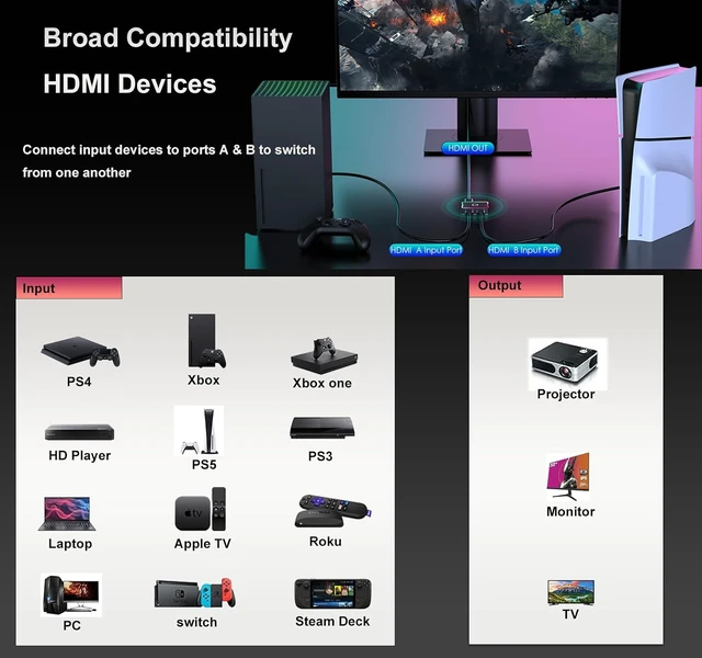 Alt view image 3 of 7 - hdmi Switch 4K 120hz 144hz 240hz Splitter 2 in 1 Out 8K 60hz switcher 2.1 Hub Aluminum hdmi switcher selector for Gaming PS5/PS4,Xbox, Apple TV,roku,Computer,hdr10,Dolby Vision