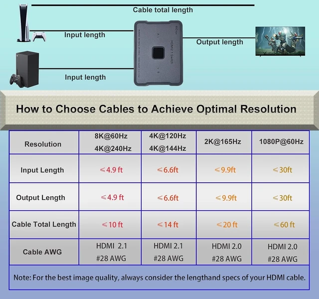 Alt view image 6 of 7 - hdmi Switch 4K 120hz 144hz 240hz Splitter 2 in 1 Out 8K 60hz switcher 2.1 Hub Aluminum hdmi switcher selector for Gaming PS5/PS4,Xbox, Apple TV,roku,Computer,hdr10,Dolby Vision