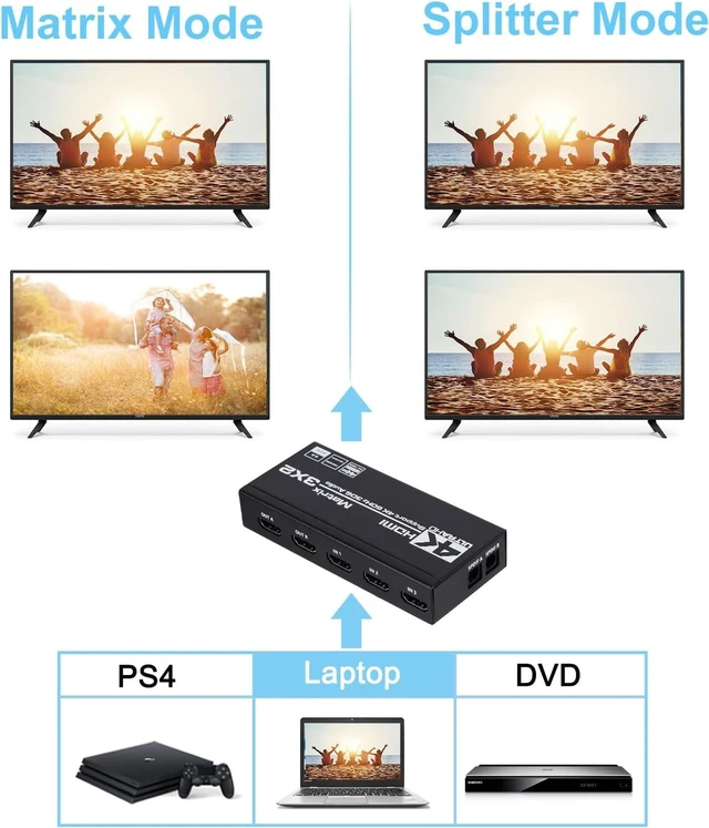 Alt view image 3 of 6 - HDMI Matrix 3x2, 4K HDMI Matrix Switch 3 in 2 Out Switcher Splitter Box with EDID Extractor and IR Remote Control, Support Ultra 4K HDR, 4Kx2K@60Hz, 3D/1080PHDMI 2.0b, HDCP 2.2