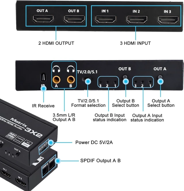 Alt view image 5 of 6 - HDMI Matrix 3x2, 4K HDMI Matrix Switch 3 in 2 Out Switcher Splitter Box with EDID Extractor and IR Remote Control, Support Ultra 4K HDR, 4Kx2K@60Hz, 3D/1080PHDMI 2.0b, HDCP 2.2