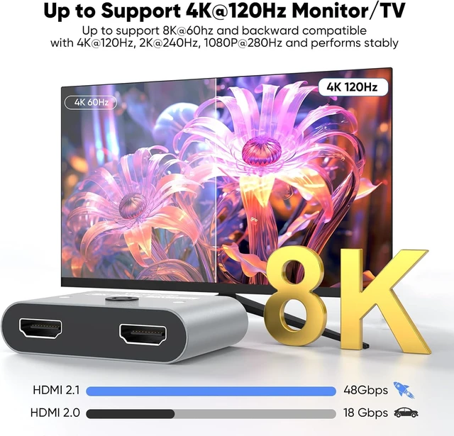 Alt view image 2 of 7 - HDMI 2.1 Switch, HDMI Splitter 2 in 1 Out 4K@120Hz 8K@60Hz Bi-Directional