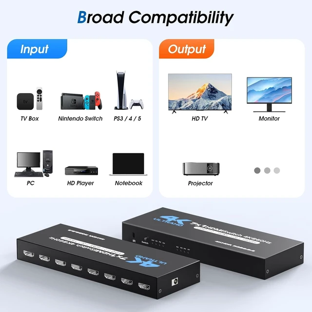 Alt view image 5 of 7 - HDMI Switch 7 in 1 Out, 4K60Hz HDMI Switcher with Remote, H-DMI Selector Box Support UltraHD Dolby HDR10 2.0 HDCP 2.2 3D, HD-MI Splitter Compatible with Xbox PS5/4/3 Blu-Ray Player Fire Stick