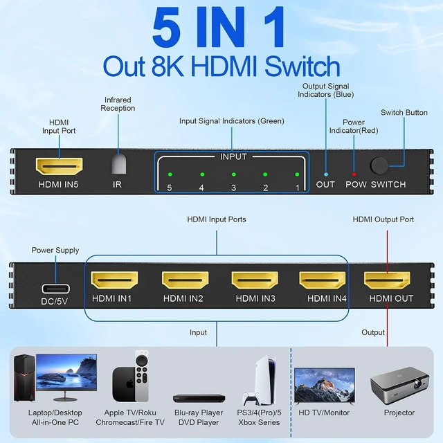 Alt view image 2 of 7 - 8K HDMI Switch 5 in 1 Out, Hdmi Splitter with Remote 5 Port Switcher Selector Box Support 3D//HDR/HDCP2.3, HDMI 2.1 Switch Box Compatible with PS 5/4/3 Xbox Switch DVD Player TV PC