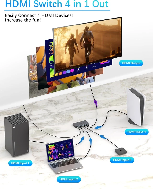 Alt view image 2 of 7 - HDMI Switcher 4 in 1 Out - New Upgrade 8K@60Hz 4K@240Hz/144Hz/120Hz HDMI Switch with Remote Support HDCP2.3/HDR10, for PS5/PS4 Xbox Nintendo Roku Apple TV Fire Stick 8K HDMI2.1 Splitter