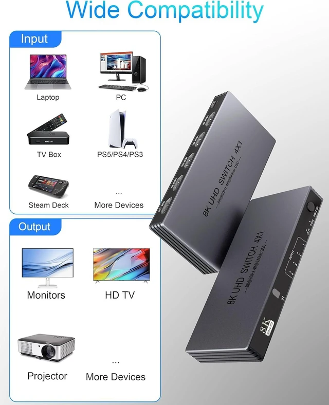 Alt view image 6 of 7 - HDMI Switcher 4 in 1 Out - New Upgrade 8K@60Hz 4K@240Hz/144Hz/120Hz HDMI Switch with Remote Support HDCP2.3/HDR10, for PS5/PS4 Xbox Nintendo Roku Apple TV Fire Stick 8K HDMI2.1 Splitter