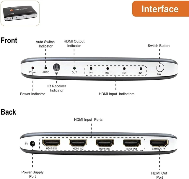 Alt view image 3 of 6 - J-Tech Digital 4-Port High Speed HDMI Auto Switch with PIP IR Wireless Remote and Power Adapter