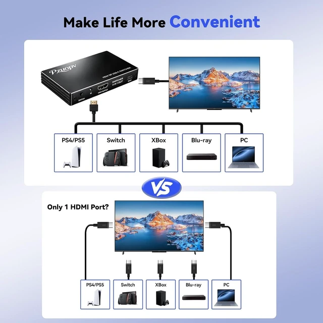 Alt view image 5 of 7 - 4 in 1 HDMI Switcher, 2×HDMI + DP + USB-C Input to HDMI Output Switch with IR Remote, 4K@60Hz Multi-Source Video Switch for PS5/PS4/Switch/Xbox/Laptop/Blue-ray Player to TV Monitor
