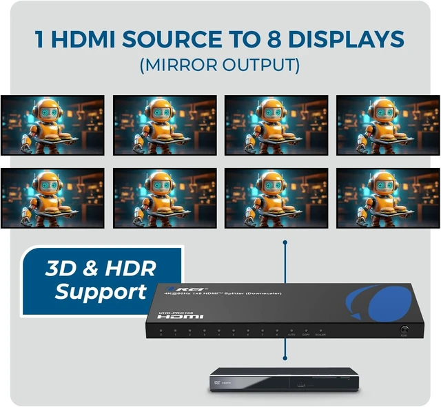 Alt view image 6 of 7 - OREI 4K 1 in 8 Out HDMI Splitter - 8-bit, HDMI 2.0, HDCP 2.2, 18 Gbps
