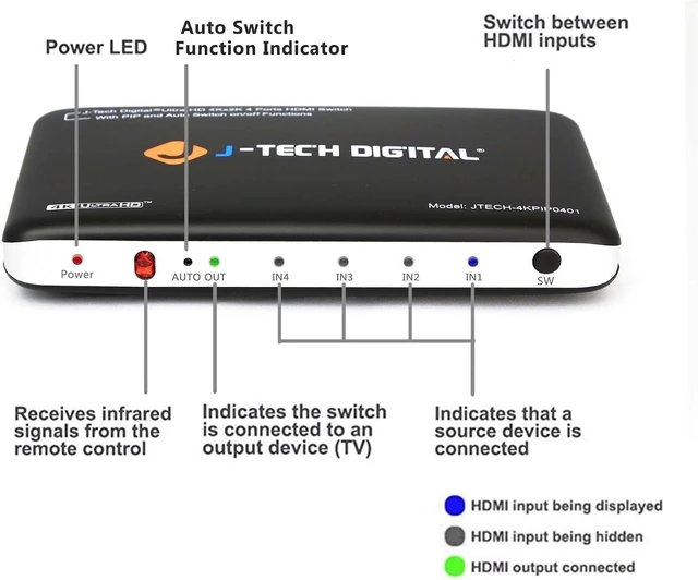 Alt view image 2 of 5 - J-Tech Digital 4K x 2K 4-Port HDMI Switch with PIP, IR Wireless Remote Control, and Auto Switch ON/Off Functions HDMI Switcher Hub Port Switches