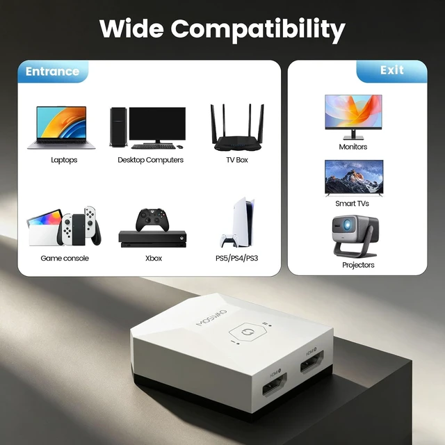 Alt view image 6 of 6 - MOSWAG HDMI Switch 2 in 1 Out 4K@60Hz, HDMI Splitter with 2 Port Switcher Selector Box Support 3D CEC HDR HDCP2.2 Compatible with PS5/4/3 Xbox Nintendo Switch Roku TV Fire Stick White