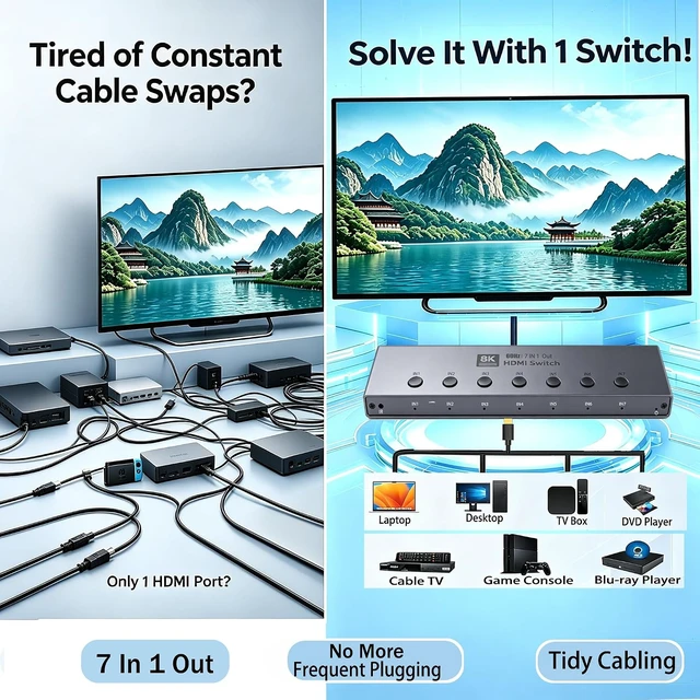 Alt view image 3 of 7 - HDMI Switch: 8K@60Hz HDMI 2.1 Switcher, 7 in 1 Out, 48Gbps with Remote Supports HDR10+ Dolby Atmos, CEC, Compatible with Popular Gaming Consoles and Media Devices
