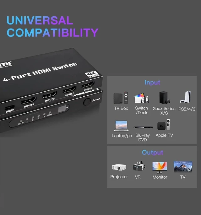 Alt view image 5 of 7 - HDMI Switch 4 in 1 Out: 4K@30Hz Ultra HD HDMI Selector with Remote Control, High-Speed 10.2Gbps Transmission, Compatible with PS5, Xbox, Blu-ray, PC, and TV Plug and Play