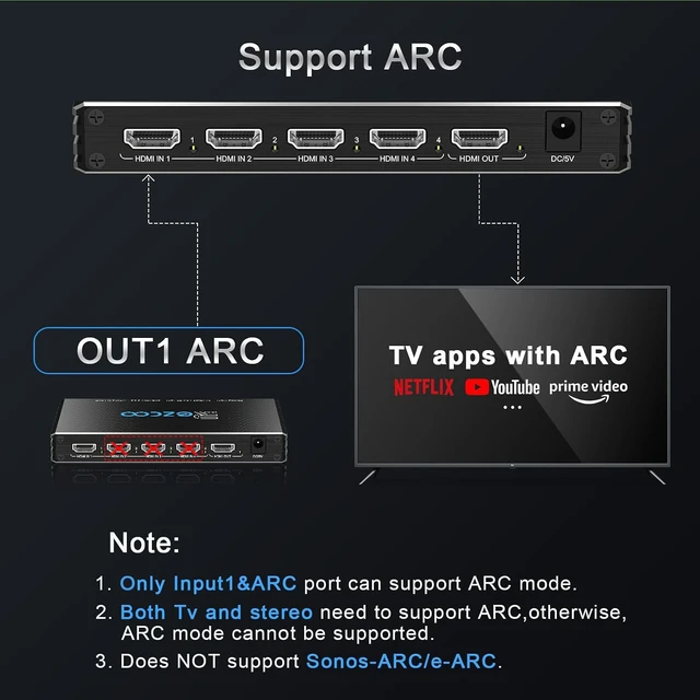 Alt view image 6 of 7 - HDMI Switch 8K 4x1 120Hz 48Gbp, HDCP 2.3,ARC,VRR,CEC,HDMI Switcher 4 in 1 Out,4 Port HDMI Selector,IR Remote,3D,HDR 10,D-o-l-b-y Atmos,for QLED TV,PS5,Xbox,Fire Stick,Roku,Blu Ray,Projector