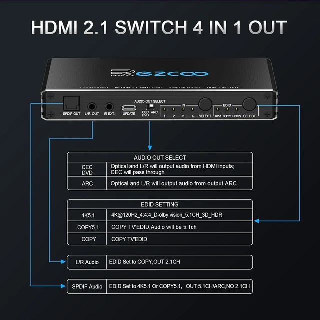 Alt view image 7 of 7 - HDMI Switch 8K 4x1 120Hz 48Gbp, HDCP 2.3,ARC,VRR,CEC,HDMI Switcher 4 in 1 Out,4 Port HDMI Selector,IR Remote,3D,HDR 10,D-o-l-b-y Atmos,for QLED TV,PS5,Xbox,Fire Stick,Roku,Blu Ray,Projector