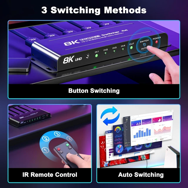 Alt view image 3 of 7 - 8K 60Hz HDMI 2.1 Switch 4 in 1 Out, 4K 120Hz, 48Gbps, VRR/ALLM