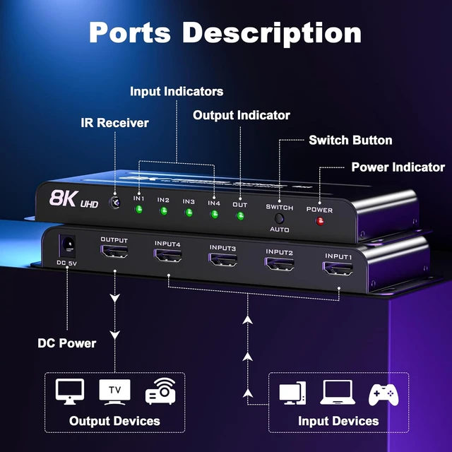Alt view image 4 of 7 - 8K 60Hz HDMI 2.1 Switch 4 in 1 Out, 4K 120Hz, 48Gbps, VRR/ALLM
