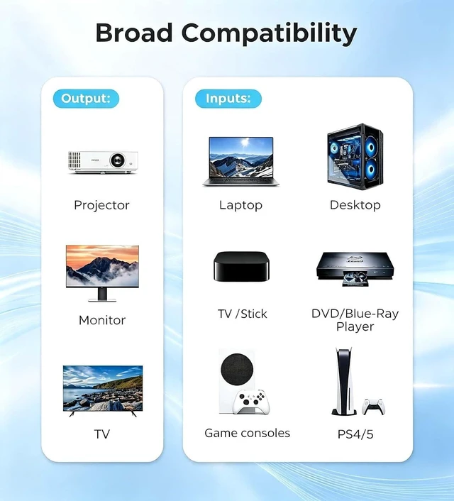 Alt view image 2 of 7 - HDMI Switch 7 in 1 Out, 4K@60Hz HDMI Splitter Switcher with Remote