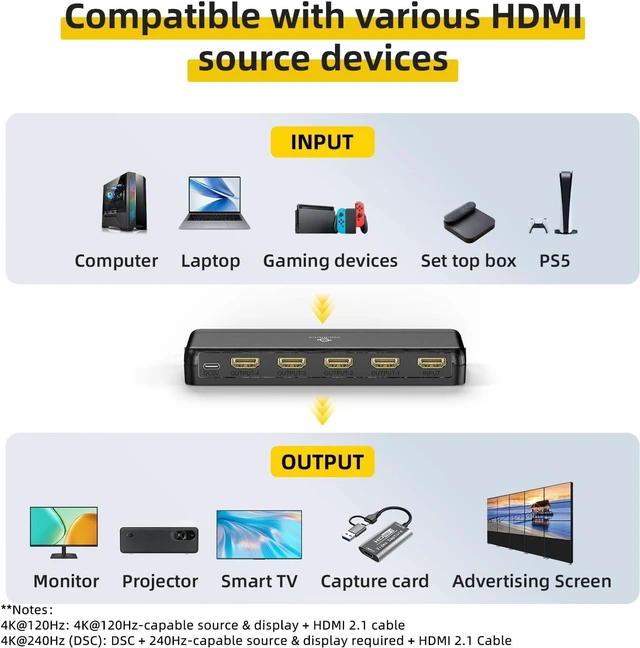 Alt view image 6 of 7 - 8K HDMI Splitter 1 in 4 Out (Mirror Only) HDMI 2.1