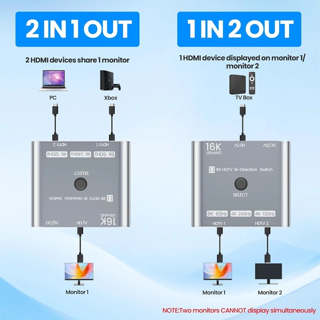 Alt view image 2 of 7 - HDMI 2.1 Switch 16K/8K@120Hz/4K@240Hz - HDMI Switch 2 in 1 Out/HDMI Switch 1 in 2 Out, HDMI Splitter with VRR HDR10+ Dolby Atmos, 48Gbps HDMI Switcher for PS5/4 Xbox Switch 2 Roku Firestick Apple TV