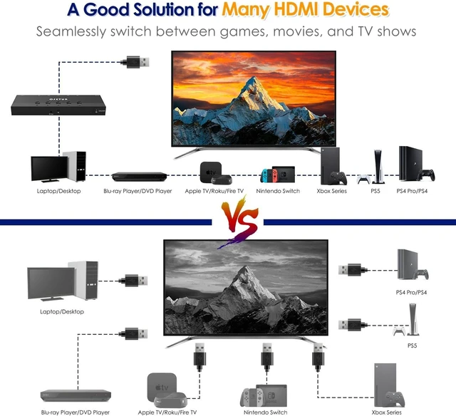 Alt view image 6 of 7 - 4K@60Hz 5 in 1 Out HDMI Switch, 5 Port HDMI Switcher Selector Support HDR10 & HDCP 2.2 & Full 3D with IR Remote Control Compitable with Nintendo Switch,Xbox PS5/4,Fire Stick,Roku,Apple TV for Gaming