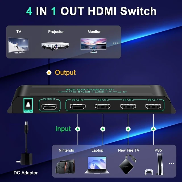 Alt view image 2 of 7 - SkycropHD HDMI 2.1 Switch 8K 4 in 1 Out, 4K@120Hz HDMI Switcher with Remote