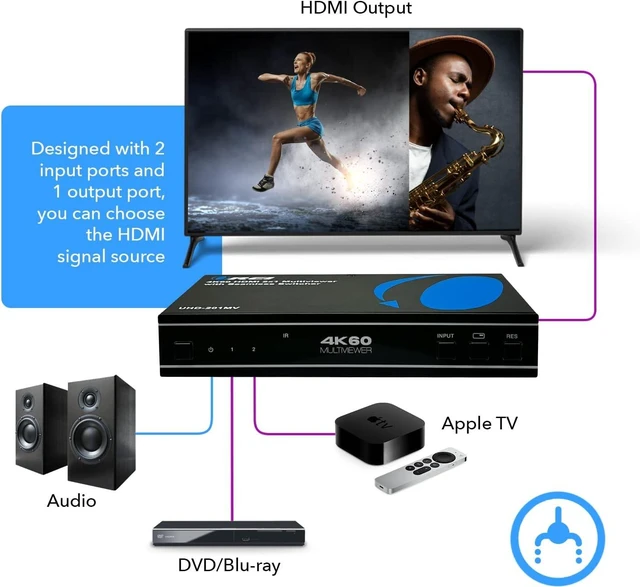 Alt view image 3 of 7 - OREI 2x1 HDMI Multi Viewer Seamless Switch - 4K@60Hz RS-232 IR PIP EDID OSD