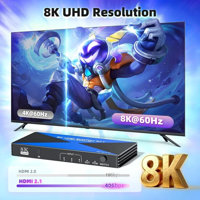 Alt view image 3 of 6 - 8K@60Hz 4K@240Hz ALYYDBG HDMI 2.1 Switch 3 in 1 Out Support 3D HDR10+ VRR