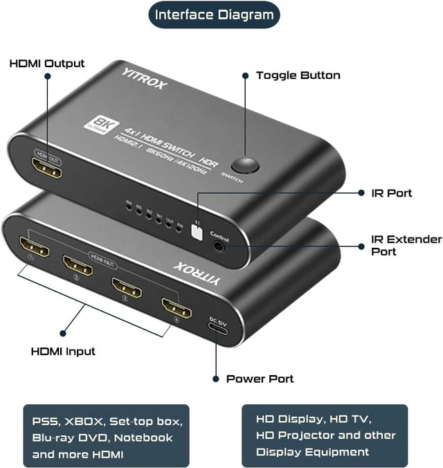 Alt view image 4 of 7 - HDMI Switch 4 in 1 Out 4K 120Hz, 4K 144Hz, 8K 60Hz, HDMI 2.1 Switcher Compatible with PS4/5, Xbox, Fire Stick, Apple TV, Roku, HD TV, Aluminum Shell