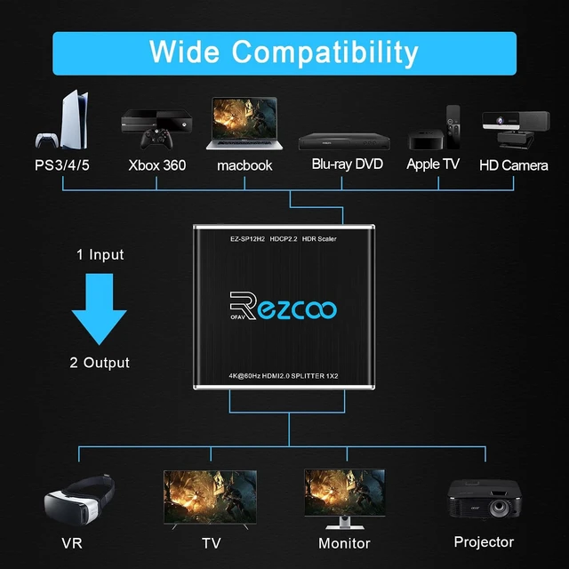Alt view image 5 of 7 - SP12H2 4K HDMI Splitter - 1x2 HDR, Dolby Vision Atmos, Down Scaler, 4K 1080P Sync, 4:4:4, HDCP2.2, EDID 4K5.1/4K7.1/Copy, For Game, Xbox, PS5, Roku