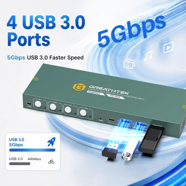 Alt view image 4 of 7 - GREATHTEK 4K@60HZ HDMI Displayport USB C KVM Switch 4 Computers 1 Monitor