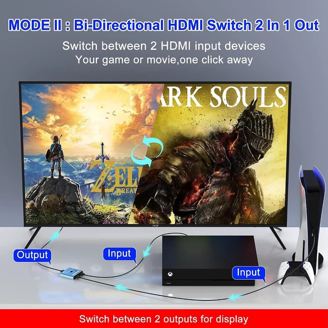 Alt view image 3 of 7 - 8K/16K Hdmi 2.1 Switcher 2 in 1 Out, Bidirectional Hdmi Splitter Support 4K@120HZ/240Hz 16K@30Hz/8K@60Hz DTS VRR HDR10+ Dolby, 48Gbps 2 Computers 1 Monitor Hdmi Switch for Switch PS5 Xbox Roku TV