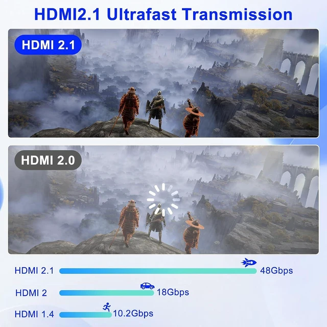 Alt view image 6 of 7 - 8K/16K Hdmi 2.1 Switcher 2 in 1 Out, Bidirectional Hdmi Splitter Support 4K@120HZ/240Hz 16K@30Hz/8K@60Hz DTS VRR HDR10+ Dolby, 48Gbps 2 Computers 1 Monitor Hdmi Switch for Switch PS5 Xbox Roku TV