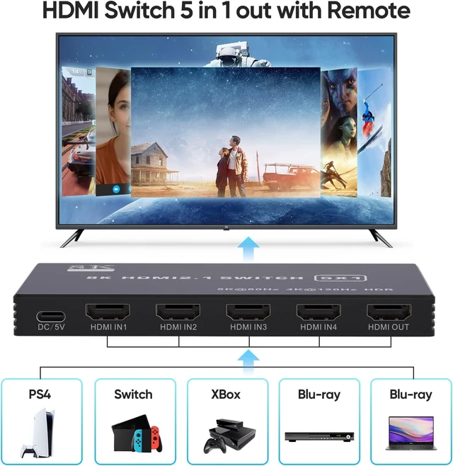 Alt view image 3 of 7 - 8K@60Hz HDMI Switch 5 in 1 Out Aluminum Support 4K@120Hz HDR + HDCP 2.3 CEC HDMI 2.1 Switcher Splitter with Power Adapter Compatible with PS5/4/3 Xbox Nintendo Switch Roku Apple TV Fire Stick