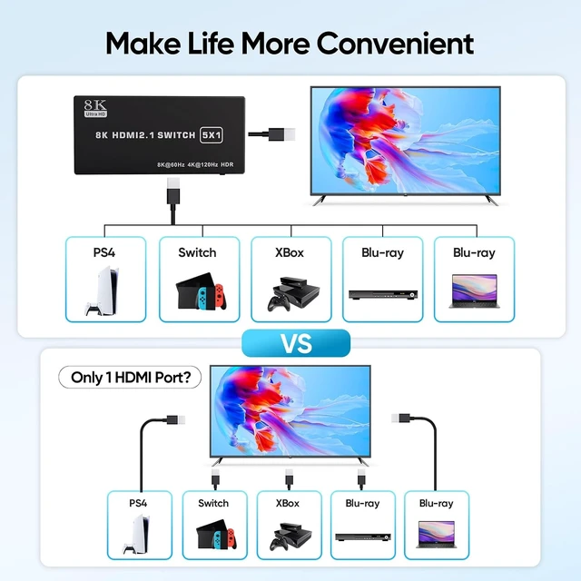 Alt view image 7 of 7 - 8K@60Hz HDMI Switch 5 in 1 Out Aluminum Support 4K@120Hz HDR + HDCP 2.3 CEC HDMI 2.1 Switcher Splitter with Power Adapter Compatible with PS5/4/3 Xbox Nintendo Switch Roku Apple TV Fire Stick