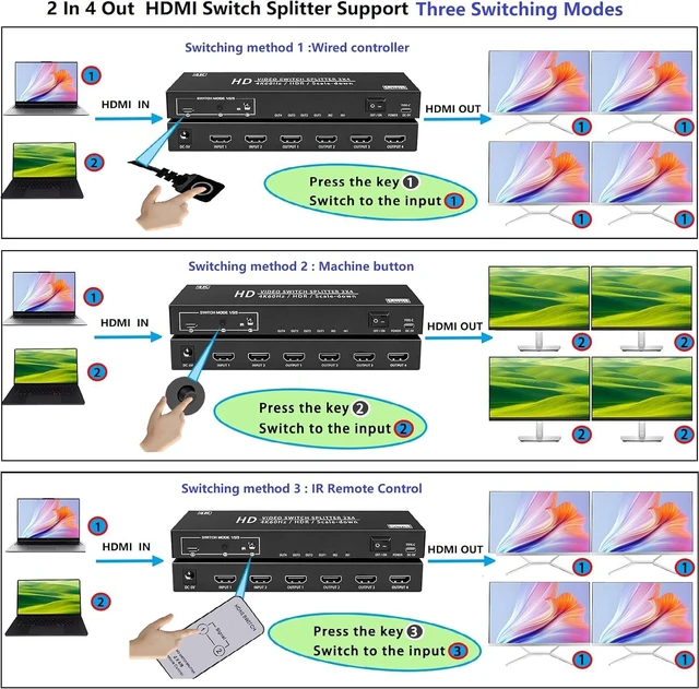 Alt view image 4 of 7 - 2x4 HDMI Switch Splitter 2 in 4 Out w/Remote, 4K@60Hz Down Scaler
