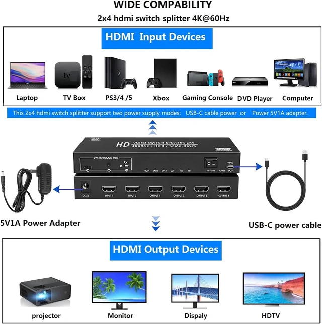 Alt view image 6 of 7 - 2x4 HDMI Switch Splitter 2 in 4 Out w/Remote, 4K@60Hz Down Scaler