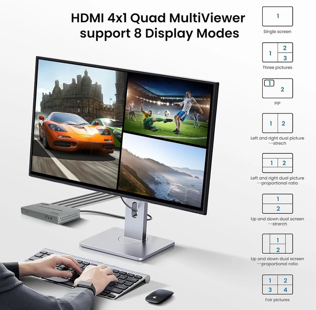 Alt view image 2 of 7 - 4K@60Hz HDMI Multiviewer 4 in 1 Out with Remote, 8 Viewing Modes, PIP
