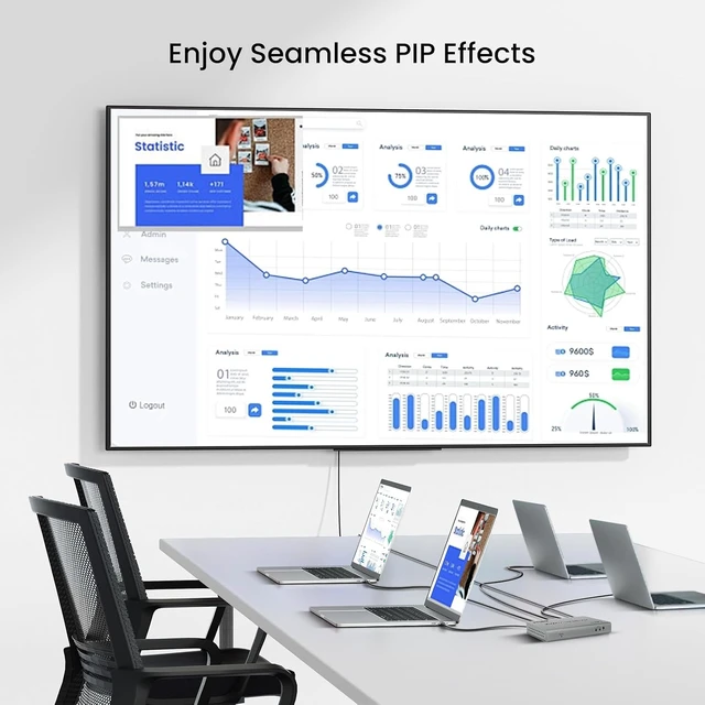 Alt view image 3 of 7 - 4K@60Hz HDMI Multiviewer 4 in 1 Out with Remote, 8 Viewing Modes, PIP