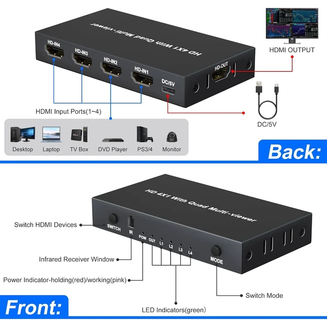 Alt view image 2 of 7 - 4K HDMI Switcher 4 in 1 Out with Quad Screen Multiviewer, HDMI Multiviewer Switch Seamless Quad Multi-Viewer with 5 Display Modes, with IR Remote for Security Cameras, PS5/PS4/Xbox, PC, Laptop, TV Box