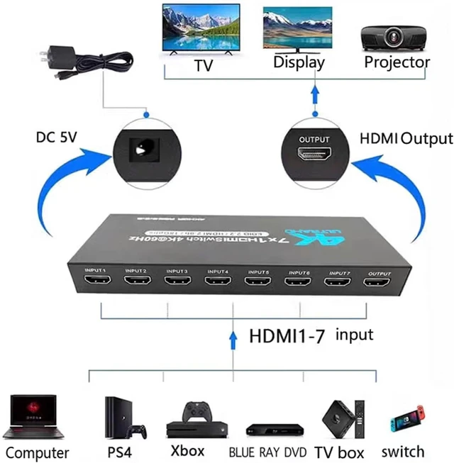 Alt view image 6 of 7 - HDMI Video Switcher 7×1 Switch 7HDMI Input 1HDMI Output 4K@60Hz Seamless Switch with 1IR Remote/1Power Cable Support Automatic Switching Panel Key HDMI2.0 EDID2.2 1080P HDR 18Gpbs for TV PS3/4 etc