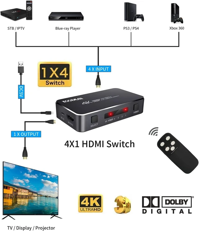 Alt view image 7 of 7 - 4K HDR HDMI Switch, Koopman 4 Ports 4K 60Hz HDMI 2.0 Switcher Selector with IR Wireless Remote, Supports UltraHD Dolby Vision, High Speed(Max to 18.5Gbps), HDR10, HDCP 2.2 & 3D