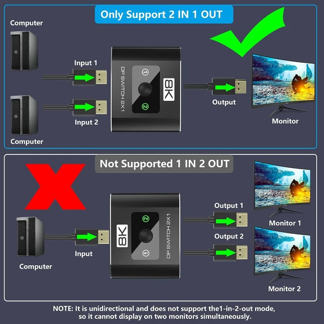 Alt view image 4 of 7 - 8K@60Hz DisplayPort Switch 2 in 1 Out, 3-Port DP1.4 DisplayPort Switcher Selector Box Support 4K@144Hz High Refresh Rate with DSC, Display Port Monitor Switch for Laptop, Desktop, Graphics Card